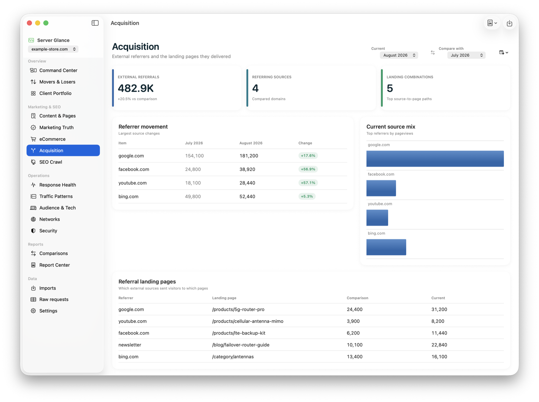 Server Glance acquisition report with demo referral sources