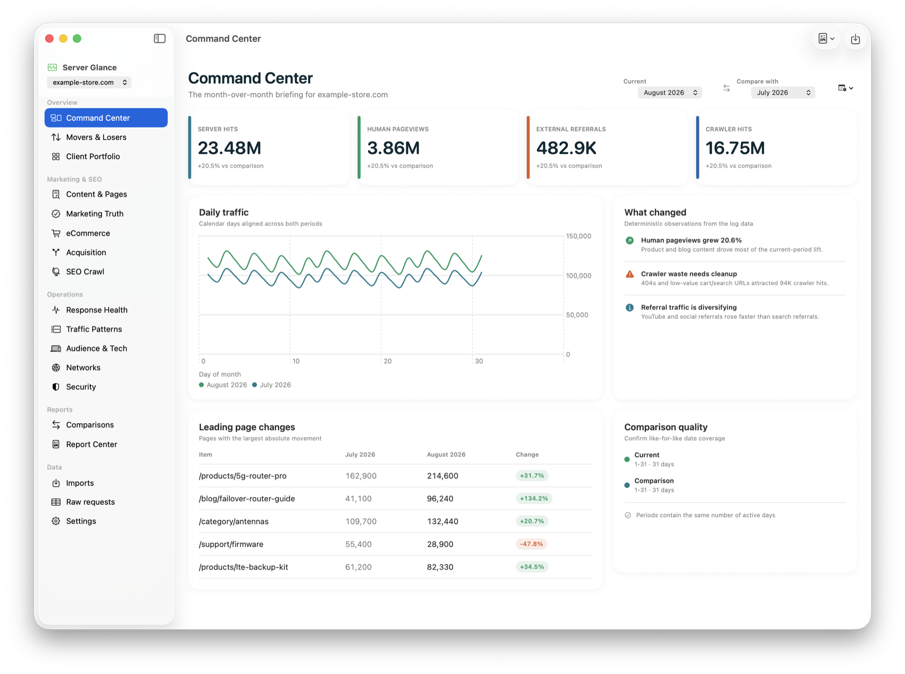 Server Glance command center dashboard with demo traffic totals