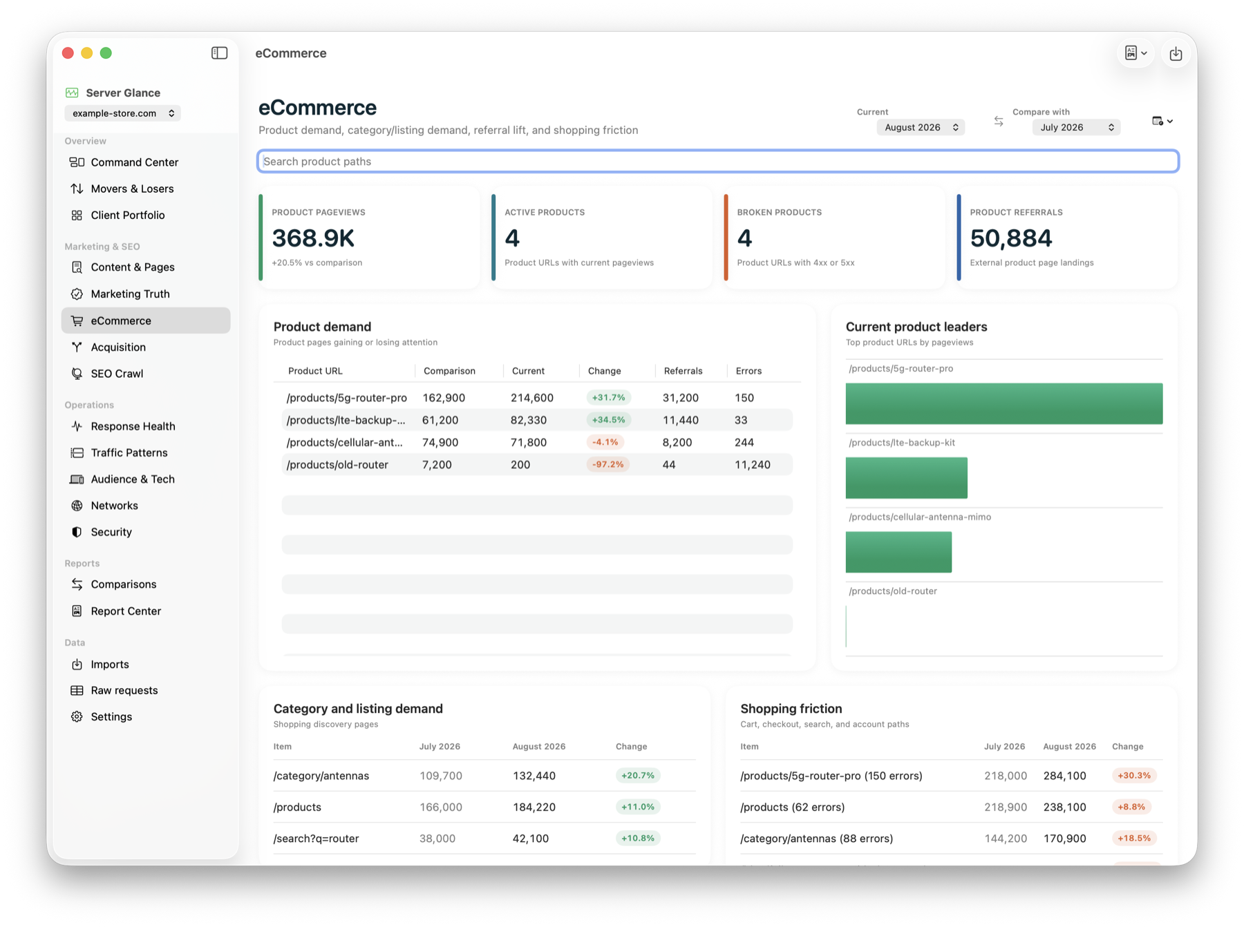 Server Glance ecommerce report with demo product traffic